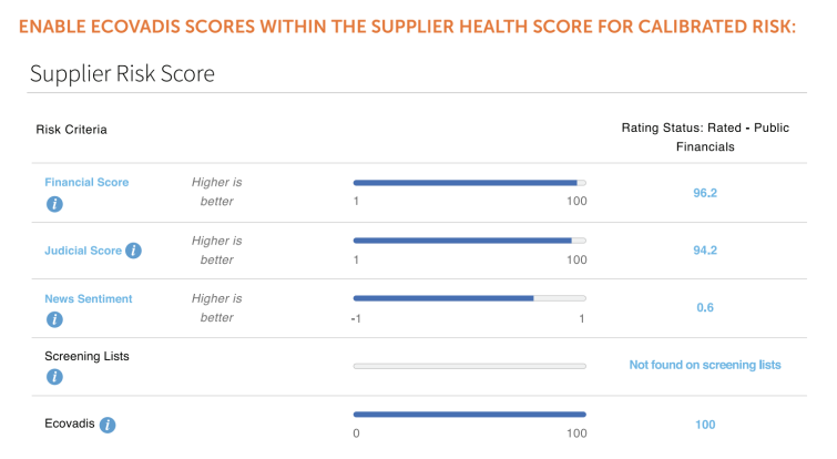 ENABLE ECOVADIS SCORES WITHIN THE SUPPLIER HEALTH SCORE FOR CALIBRATED RISK